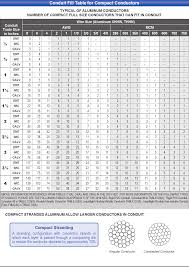 Conduit Fill Chart Pvc Conduit Size Chart Derating Chart