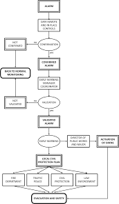 A radar laser detector can be a good addition to your vehicle, especially if you are a big fan of over speeding and you are tired of spending a lot of money on speeding charges and we have done some research and come up with the top 10 best radar laser detector in 2021 for you. Https Core Ac Uk Download Pdf 26191089 Pdf