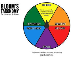 Want To Capture Your Learner S Attention In A Whole New Way The New Dial Feature In