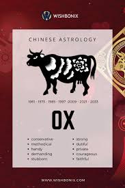 Ox Chinese Astrology And Zodiac Sign In 2020 Angel Number Meanings Chinese Zodiac Signs Number Meanings