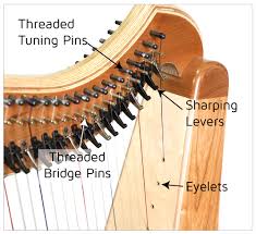 harp hardware musicmakers