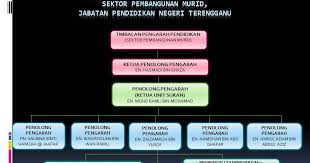 Unit Sukan Jpn Terengganu Msst Organisasi