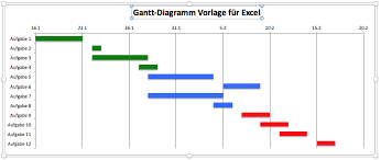 Kostenlose Vorlage Fur Gantt Diagramme In Excel Diagramm Excel Vorlage Vorlagen