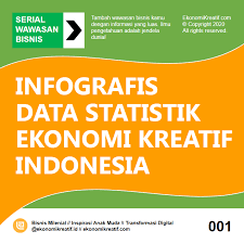 Infografis Data Statistik Ekonomi Kreatif Indonesia Ekonomi Kreatif Statistik Infografis