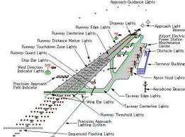 Pin On Flight Training