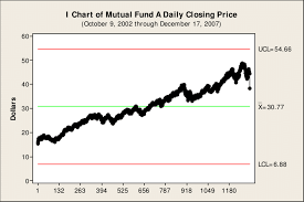 closing price for a typical mutual fund that represents a