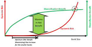 Put our switch team to work for you! Optimum Net Benefit Maximizing Size Increase For Smaller Banks Download Scientific Diagram