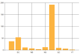 mvc4 chart x axis labels skip every other one stack overflow