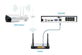 Are wireless security cameras as good as wired? Make Reolink Wifi Cameras Work With Reolink Poe Nvrs Reolink Support