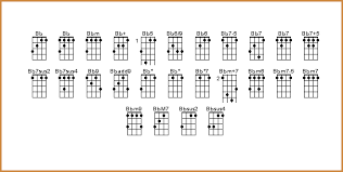 Uke Tools Ukulele Chord Chart Ukulele Tuner Download