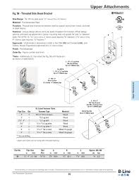 Fig 58 Threaded Side Beam Bracket