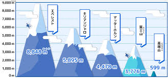 Ministry of Foreign Affairs of Japan