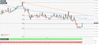 Usd Idr Technical Analysis 50 Fibo 4h 100ma Question