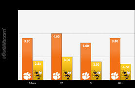 Blue Chip Depth Chart Analysis Georgia Tech At Clemson