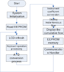 Figure 3 From Research Of Low Power Intelligent Gas Turbine