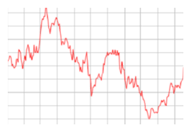 Gold Oz Rate Gold Price Chart Gold Price In India Today Gold Price