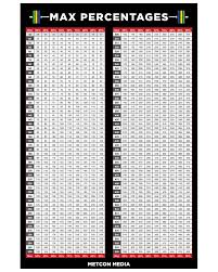 Weight Lifting Weightlifting Max Chart