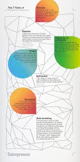 Only you can decide the life that's right for you, but with the. The 7 Traits Of Successful Entrepreneurs
