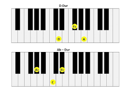 Ausklappbare klaviertastatur mit 88 tasten von a'' bis c''''', mit notennamen, notensystem & chromatischer tonleiter. Die Wichtigsten Klavier Akkorde Lernen Superprof