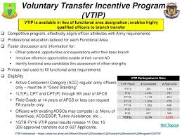 Manage Officer Distribution And Assignment System Ppt Download