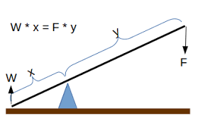 mechanical leverage calculator