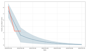 Best Inc Price Bsti Forecast With Price Charts