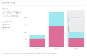 Google Committed Use Discounts Cud Reports