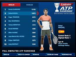 Official tennis singles rankings of men's professional tennis on the atp tour, featuring novak djokovic, rafael nadal, roger federer, dominic thiem and more. Screenshot Of Atpworldtour Com Rafael Nadal Novak Djokovic Ranking