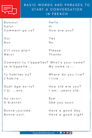 17 Basic Words Phrases To Start A Conversation In French Your French Corner Basic French Words French Language Lessons How To Speak French