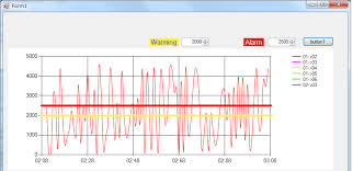 C Chart Real Time