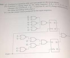 Solved A Construct A Transition Table And State Graph F