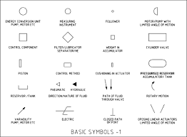 68 Exact Basic Notation Chart