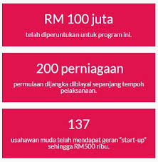 Skim usahawan permulaan bumiputera (superb), and skim anjakan usahawan (rm155 million). Teraju Menawarkan Geran Superb Rm500 000 Pohon Sekarang Otakit