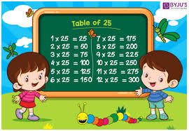 table of 25 learn multiplication table of twenty five