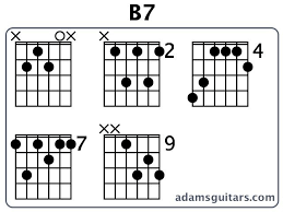 Image Result For B7 Chord On Guitar Chords Guitar Chords