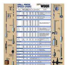 download wood drill press speed chart woodworking plans