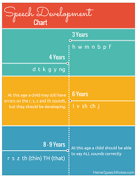 articulation disorders in simple terms