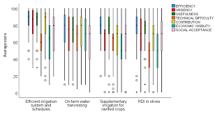 Which weed has square stems, small, pink flowers, grows up to 16 inches in height and is in the 'mint' family? Atmosphere Free Full Text Addressing Climate Change Impacts On Agriculture Adaptation Measures For Six Crops In Cyprus Html