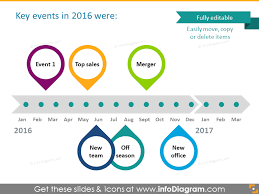 22 Icons 12 Diagrams To Boost Yearly Business Presentation Business Reviews Business Presentation Templates
