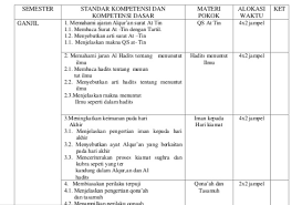 Download silabus sma kurikulum 2013 k13 edisi revisi 2020 kelas x xi xii mapel kimia fisika biologi matematika geografi ekonomi sosiologi ppkn indonesia inggris. Prota Promes Pai Sma Kurikulum 2013 Revisi Sekolah