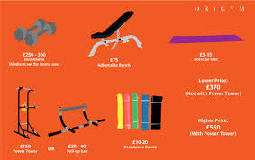 This list also shows you how, over time, you can invest in larger. How To Build Your Own Home Gym Equipment Costs 2019