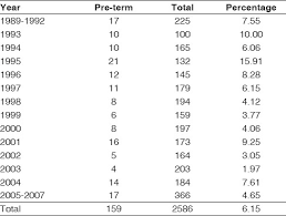 Year Height Weight Online Charts Collection