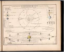 Das planetensystem wird erklärt, gefolgt von nebeln, galaxien und clustern. 2 Planetensystem Der Sonne David Rumsey Historical Map Collection