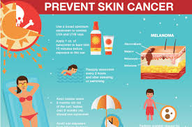 Skin changes, how to spot skin cancer. 5 Myths About Skin Cancer Prevention And Some Truths Cancer Ut Southwestern Medical Center
