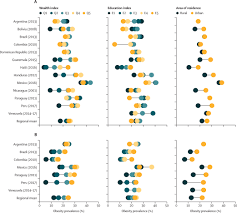 Haga clic en elegir en una lista de controladores de dispositivo en el equipo. The Shift Of Obesity Burden By Socioeconomic Status Between 1998 And 2017 In Latin America And The Caribbean A Cross Sectional Series Study The Lancet Global Health