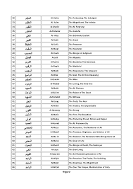 Verwenden von 99 namen allahs asma ul husna und sie können diese namen rezitieren und weiß um die bedeutung eines jeden namen. 99 Names Of Allah