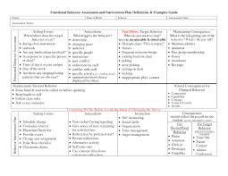 You can download the functional behavior assessment form, customize it according to your needs and print. Behavior Plan Functional Behavior Assessment And Intervention Plan Doc Behavior Intervention Plan Behavior Interventions Positive Behavior Support