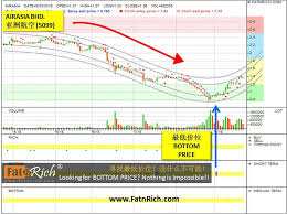 pin on malaysia stocks