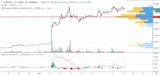 Peloton ceo on treadmill recalls: Btc Usd Bitcoin Price Prediction Bullish Drums Fell Silent Or A Pause Before The Storm