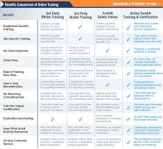 There are two broad categories of information about free online forklift training, regulatory and practical. Osha Forklift Training Guide Resources Get A Forklift Training Guide